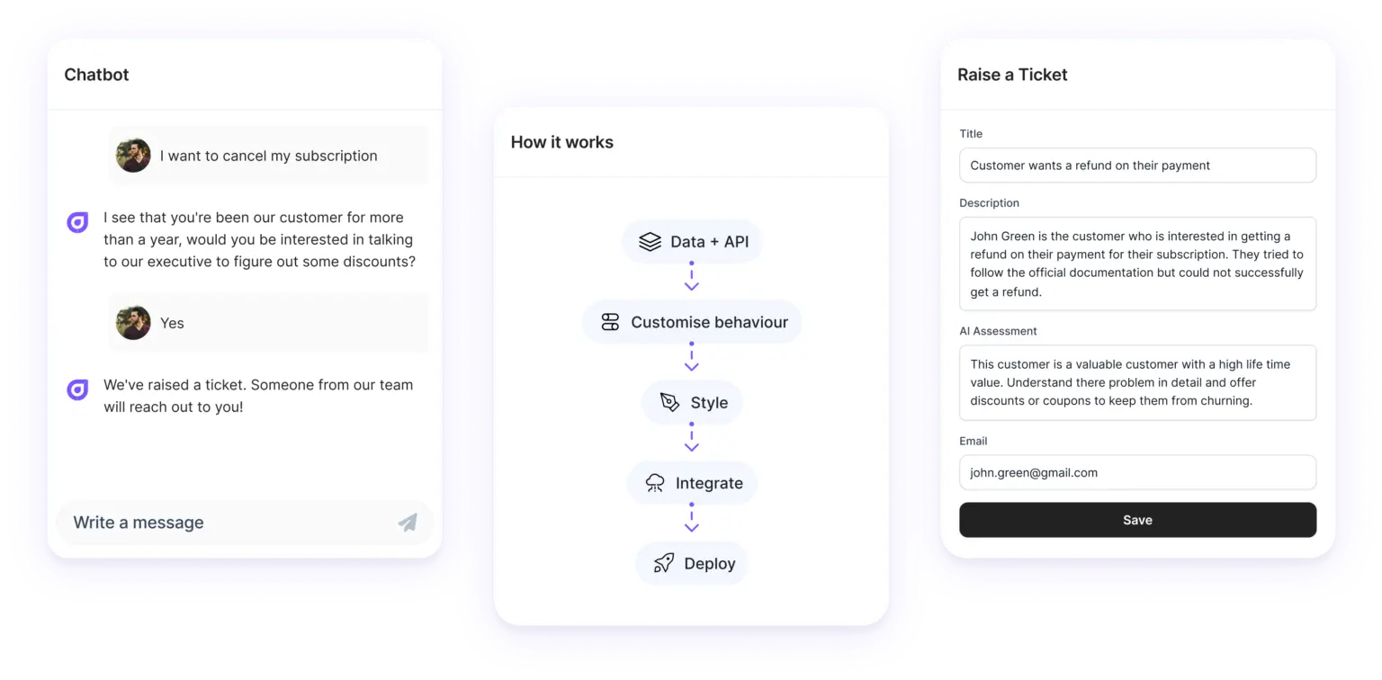 Upload your data & connect your apis and workflow tools, and let AI agents handle the rest!